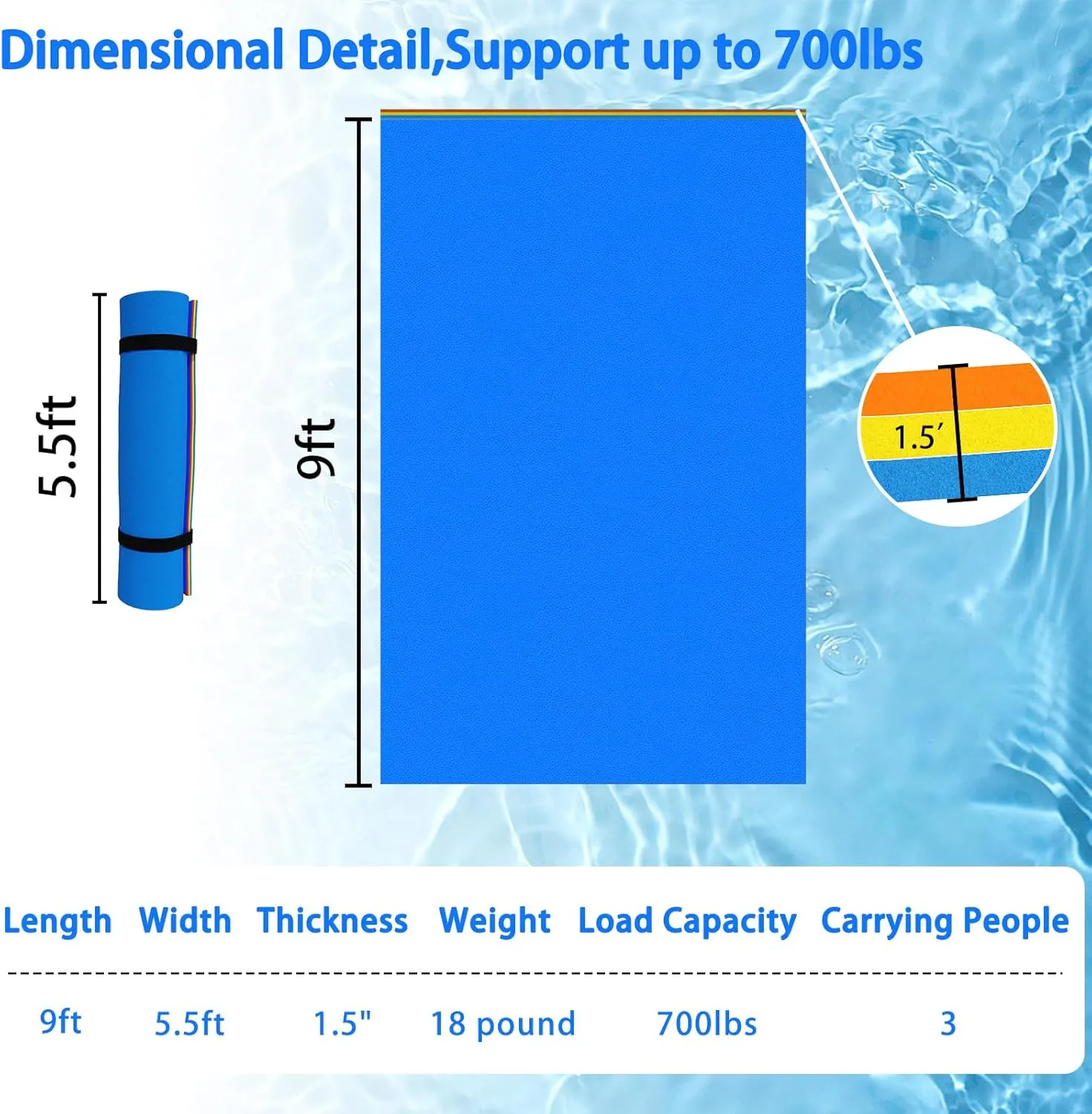 6'/9'/12'/Tear-Resistant Lily Pad Floating Water Mat，Floating Water Pad for Recreation Pool, Beach, Lake