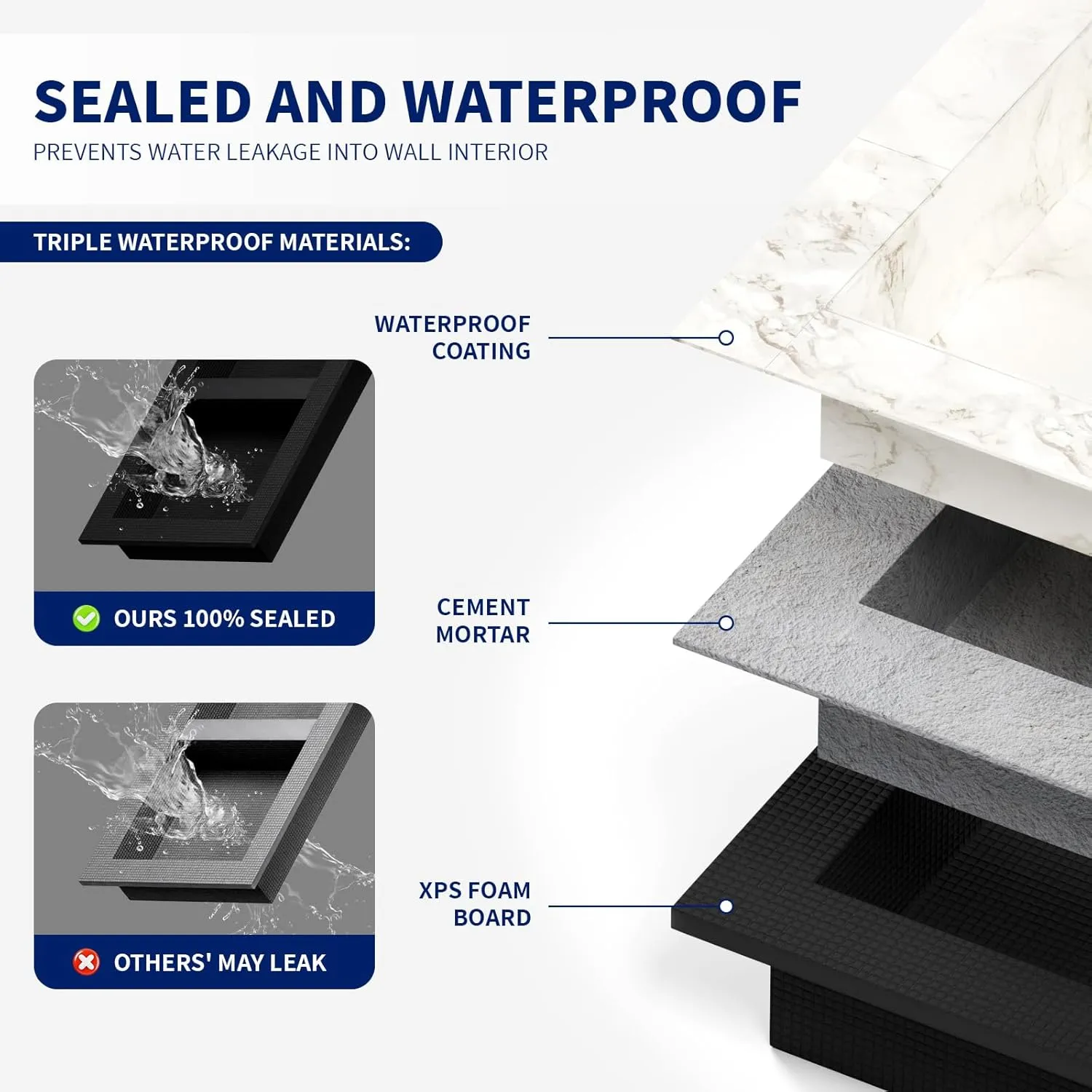 BWE Black Shower Niche Insert Tile Ready 16" X 32" Rectangle for Shower Wall Prefabricated Waterproof Double Shelves Recessed Niche for Shower Bathroom Storage