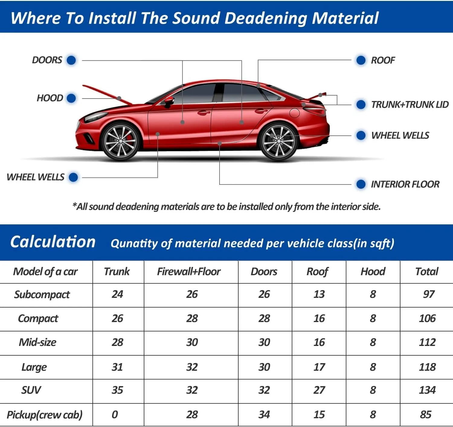 Car Heat Sound Deadening Insulation Mat -394mil 10.76sqft Automobile Sound Deadening & Heat Materials for Auto Hood Engine Roof Door and Trunk (40"x40"（10.76sqft）, 394 Mil)