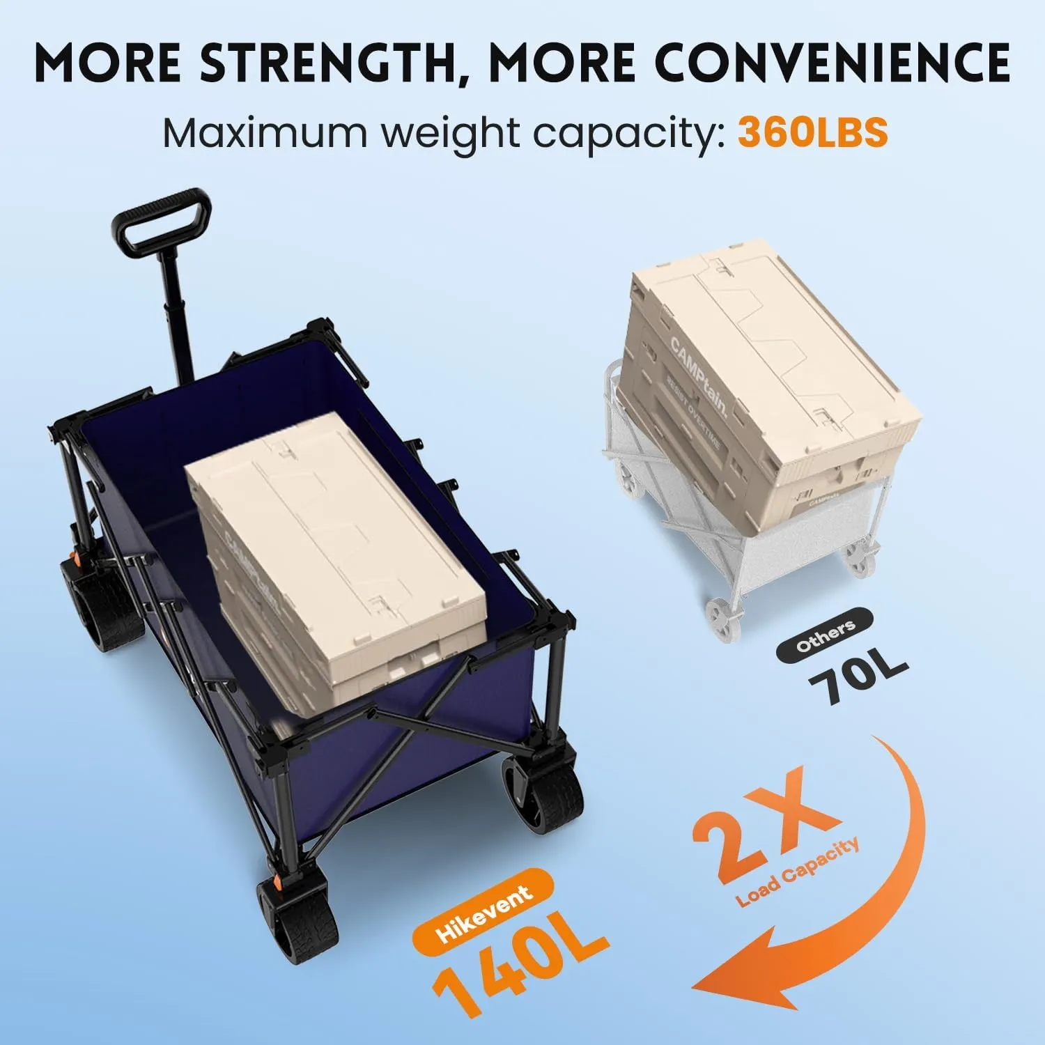 Collapsible Wagon Cart, 360LBS Heavy Duty Foldable Beach Wagon with Wider Wheels, Utility Grocery Shopping Cart for Garden, Camping, Sports, Navy Blue