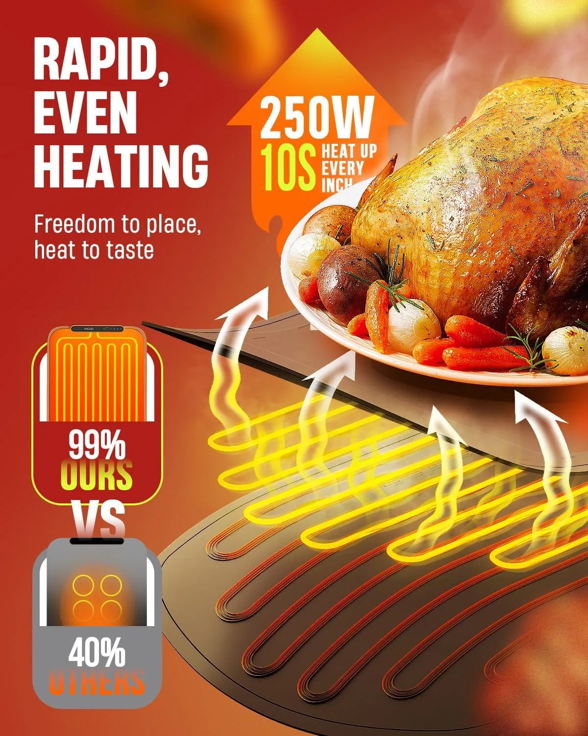 Food Warming Mat for Buffet, VEPOKA Food Warming Mats for Countertop, Silicone Heating Mat with 7 Temperature Levels& Auto Shut-Off, Food Warmers for Parties, Gatherings, Everyday Use