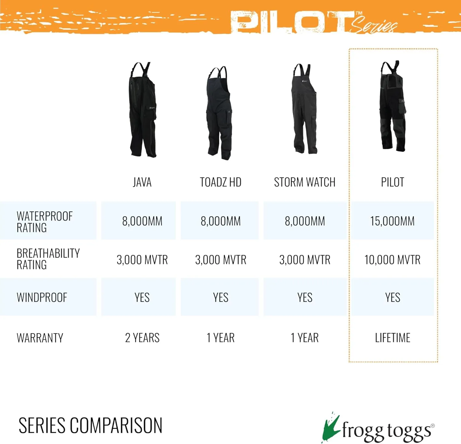 Frogg Toggs Men's Pilot Bib