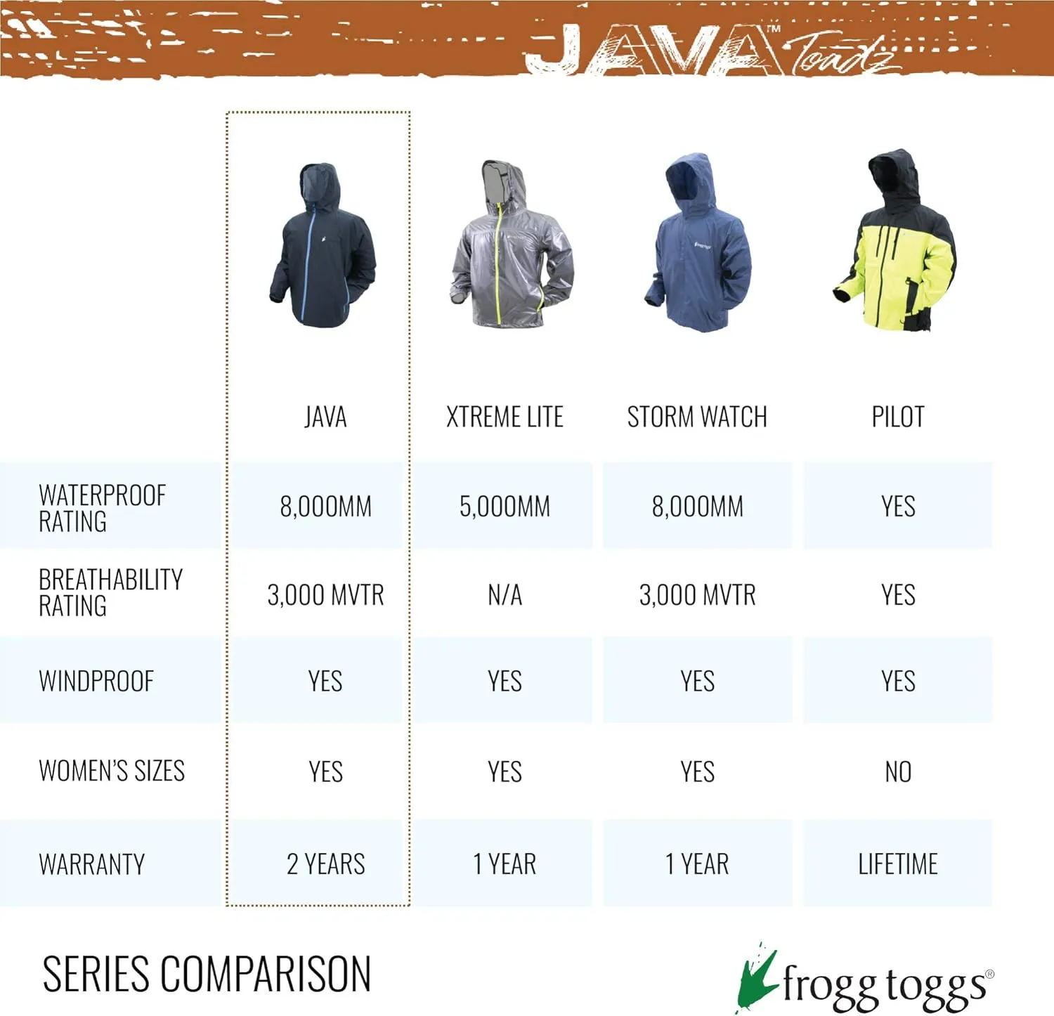 FROGG TOGGS Women's Java Toadz 2.5 Ultra Light Waterproof Breathable Rain Jacket