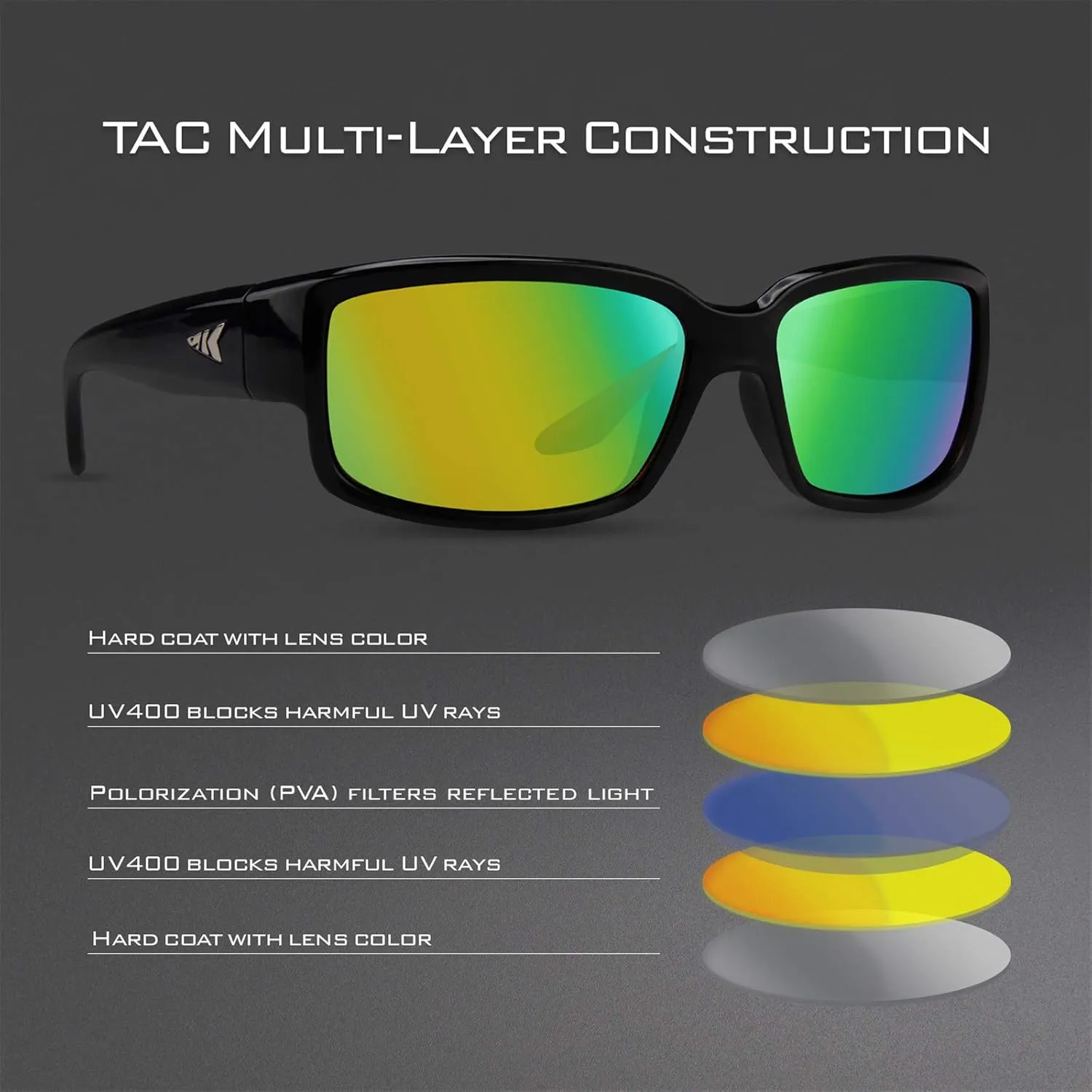 KastKing Skidaway Polarized Sport Sunglasses for Men and Women,Ideal for Driving Fishing Cycling and Running,UV Protection