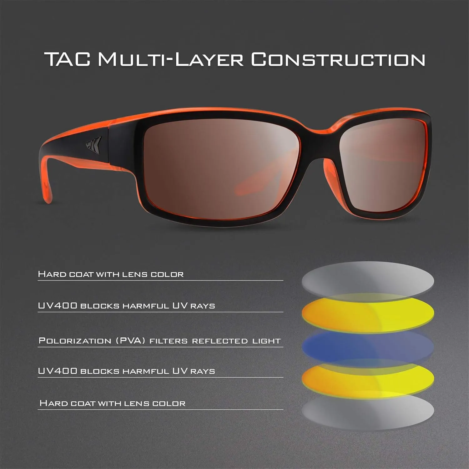 KastKing Skidaway Polarized Sport Sunglasses for Men and Women,Ideal for Driving Fishing Cycling and Running,UV Protection