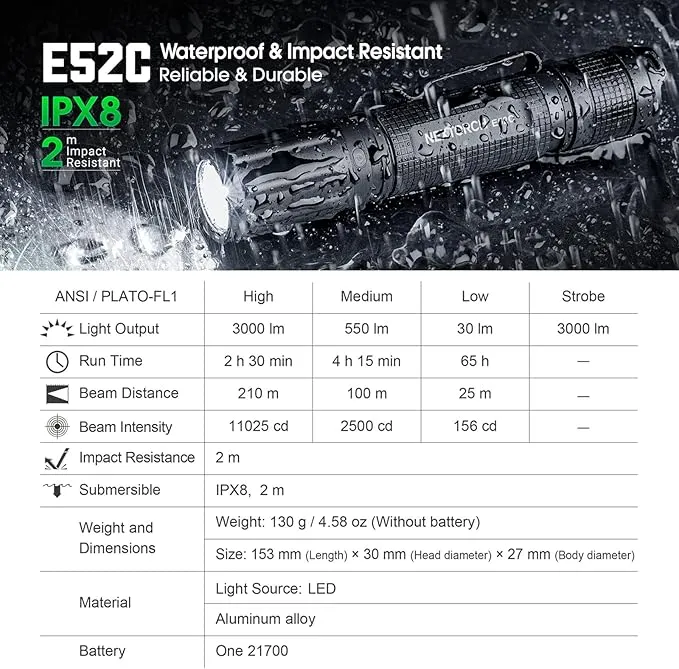 NEXTORCH E52C Rechargeable Flashlight High Lumen, 3000 Lumen Tactical Flashlight with 3 Mode & Strobe for Outdoor Hiking, Daily Overhaul, Camping, Proximity Finding, Urban Commuting, Emergency Defense