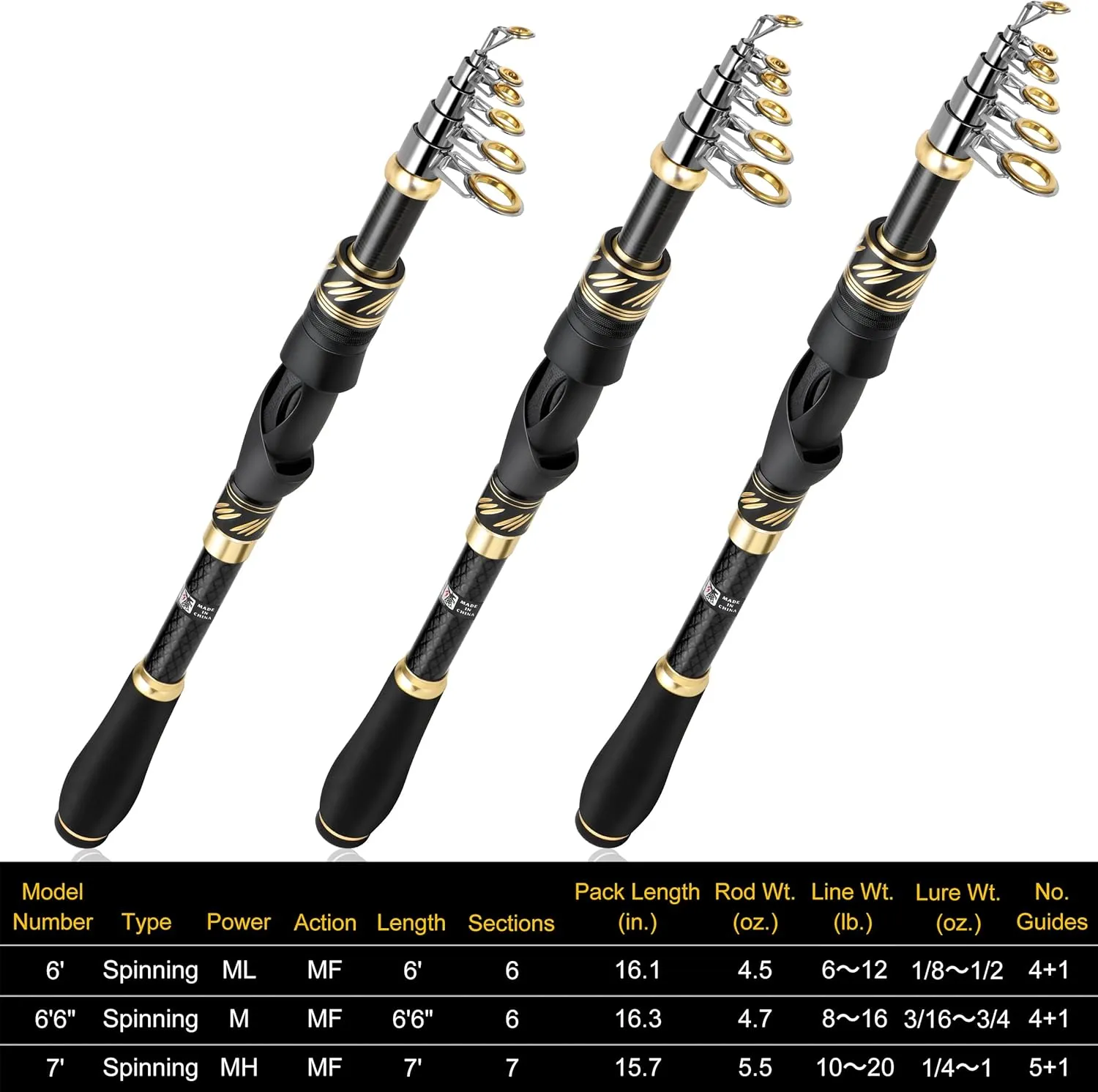 PLUSINNO Fishing Pole, Fishing Rod and Reel Combo,Telescopic Fishing Rod Kit with Spinning Reel, Collapsible Portable Fishing Pole with Carrier Bag for Freshwater Saltwater Fishing Gifts for Men Women
