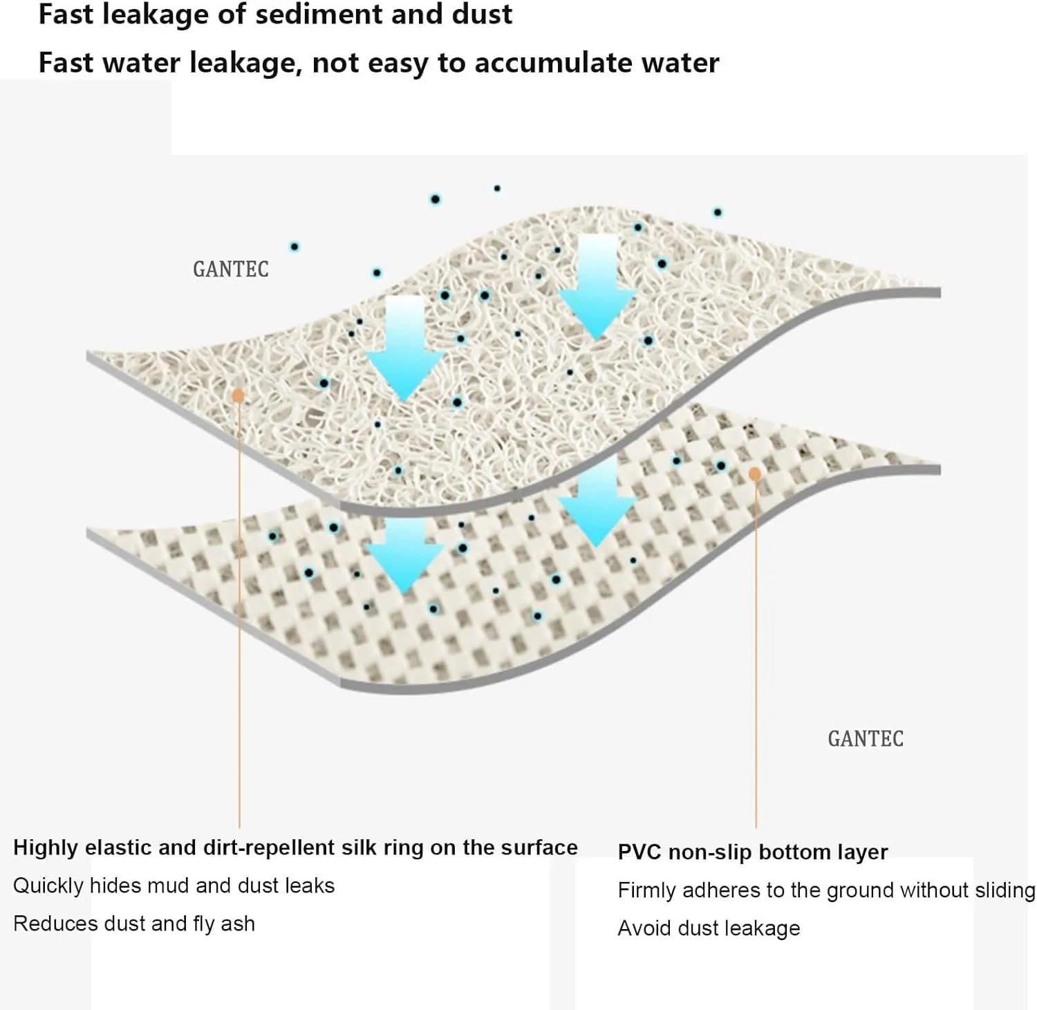 Shower Mat Non-Slip Round Shower Mat Soft Comfortable Bath Mat PVC Loofah Age Bath Mat Floor Mat Carpet for Shower Bathtub Bathroom