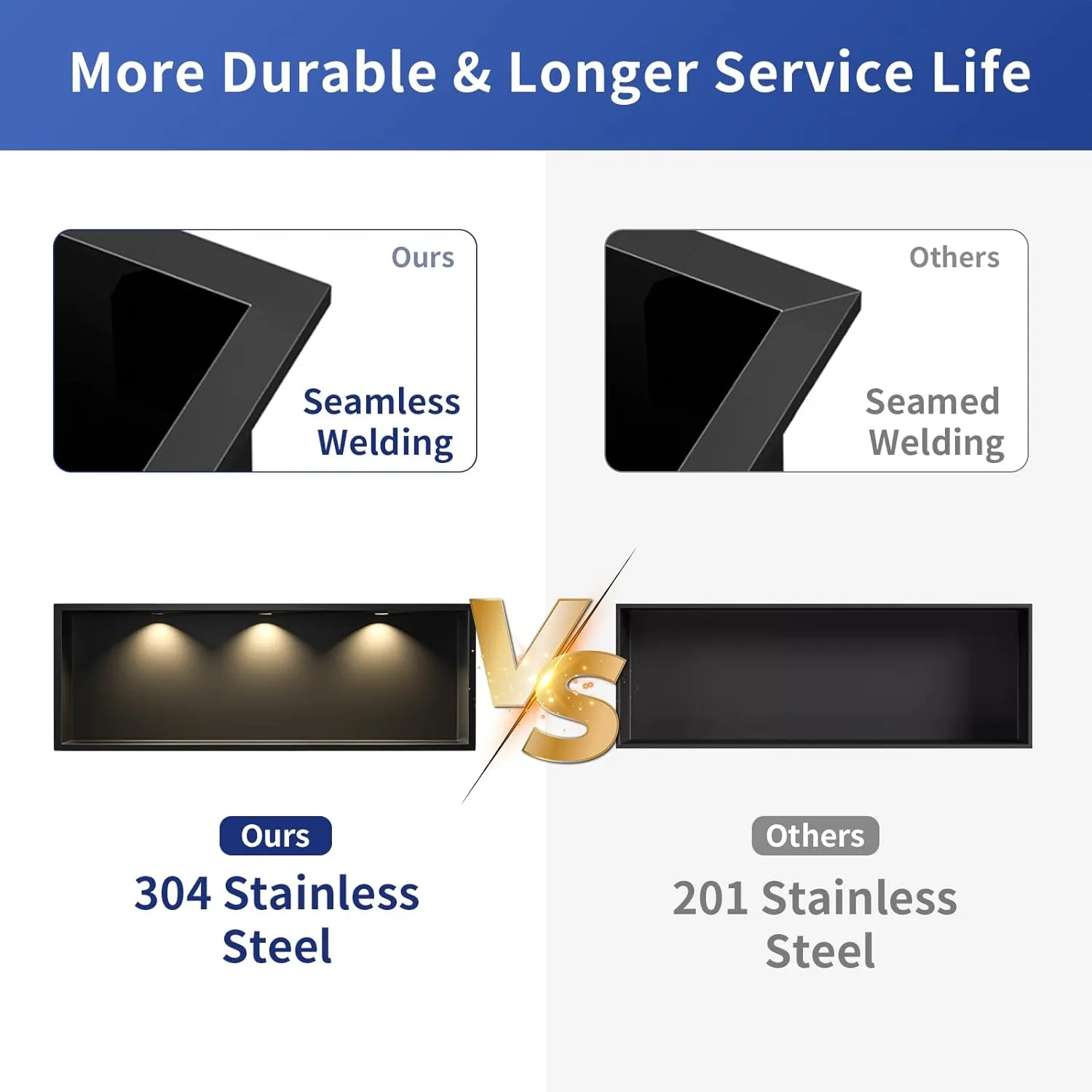 Stainless Steel Shower Niche 36" X 12" Matte Black with Led Downlight Waterproof No Tile Needed Wall Niche for Bathroom Storage Over Mount Installation
