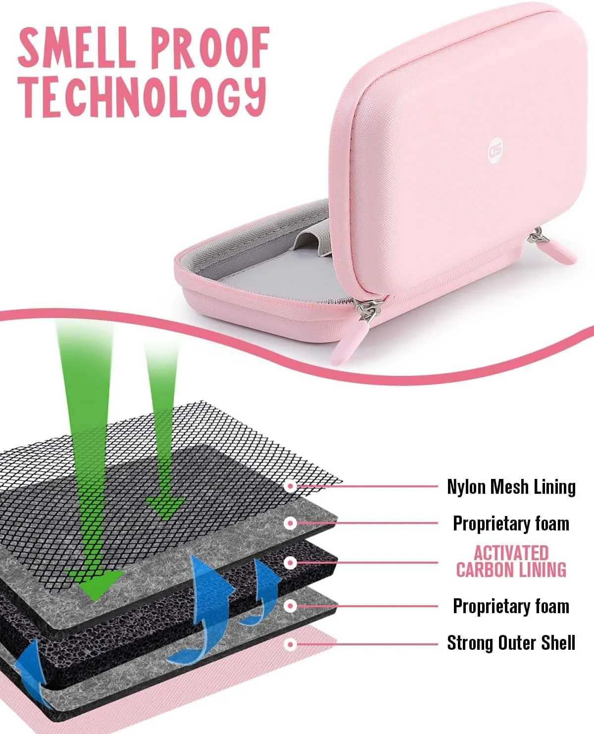 Storage Bag Set with Waterproof Airtight Zippers, Carbon Lining Storage Bag Durable Organizer Case Set Great for Travel (Pink)