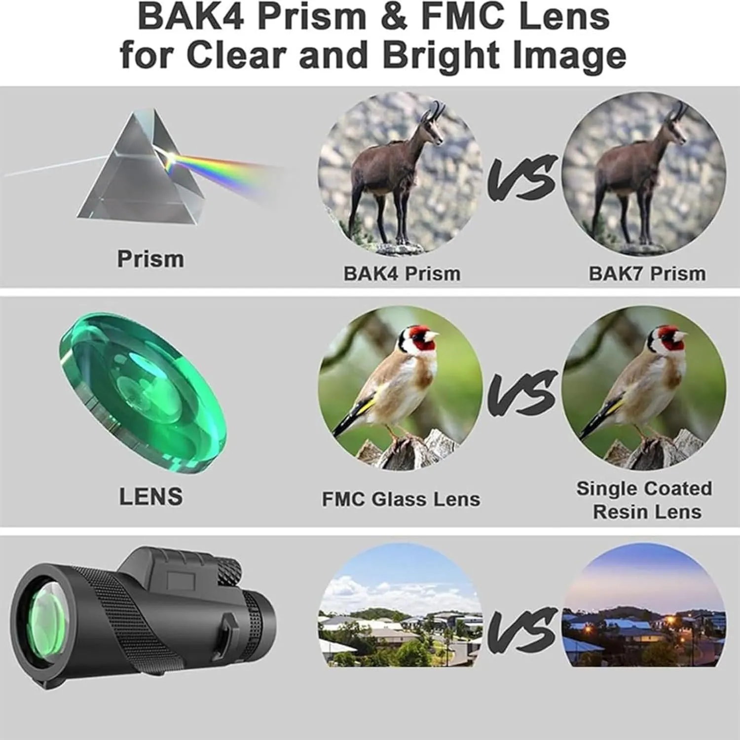 Stscope360 Monocular Telescope - 12x50 High Power BAK4 Prism with Phone Adapter, Waterproof HD Monocular for Bird Watching, Stargazing & Travel(10x42,Green)